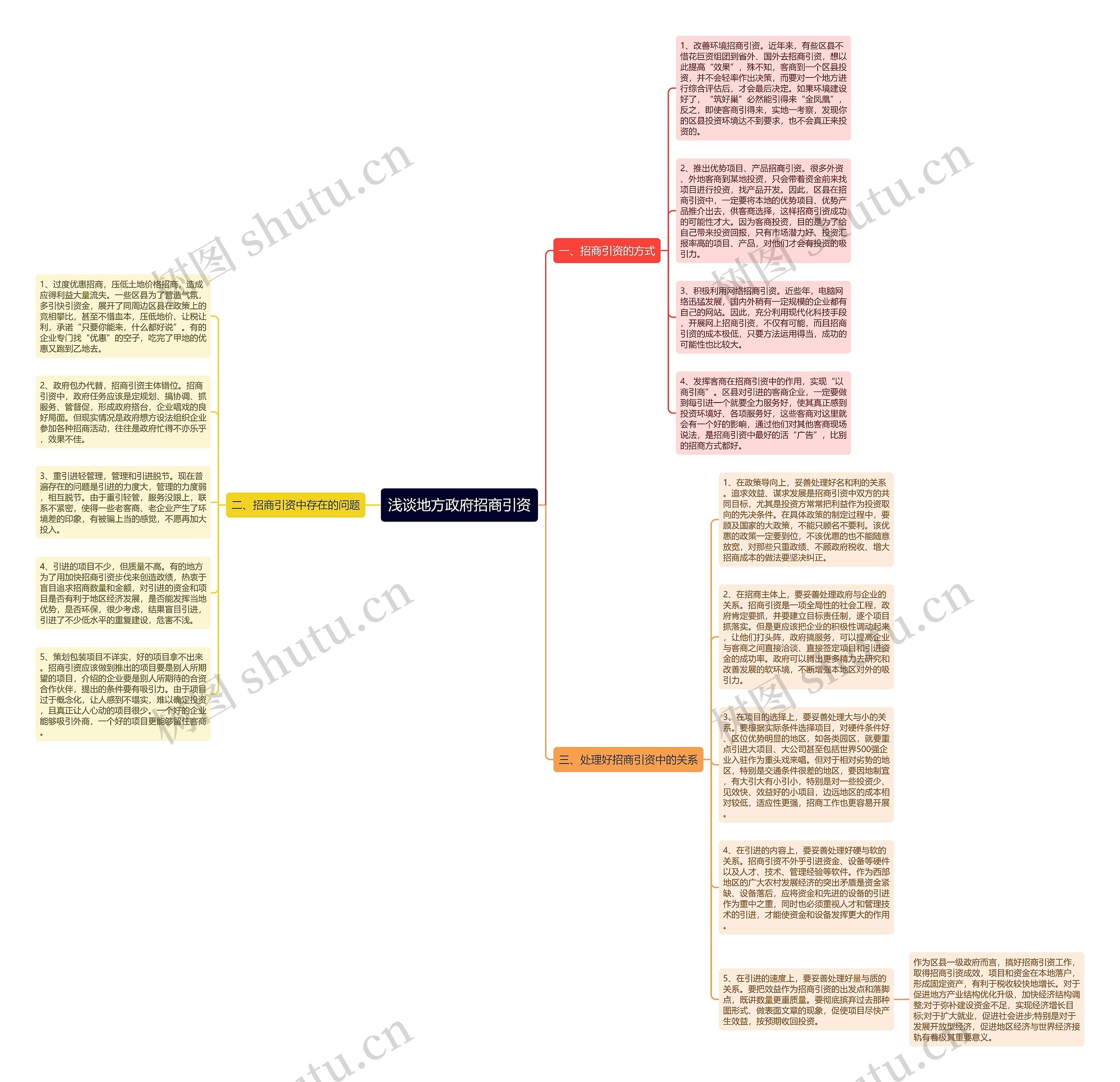 浅谈地方政府招商引资思维导图