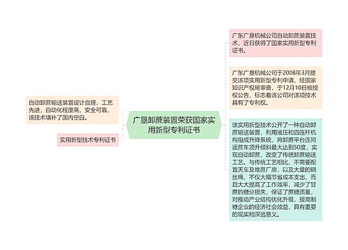 广垦卸蔗装置荣获国家实用新型专利证书