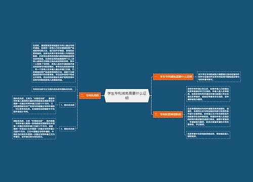 学生专利减免需要什么证明