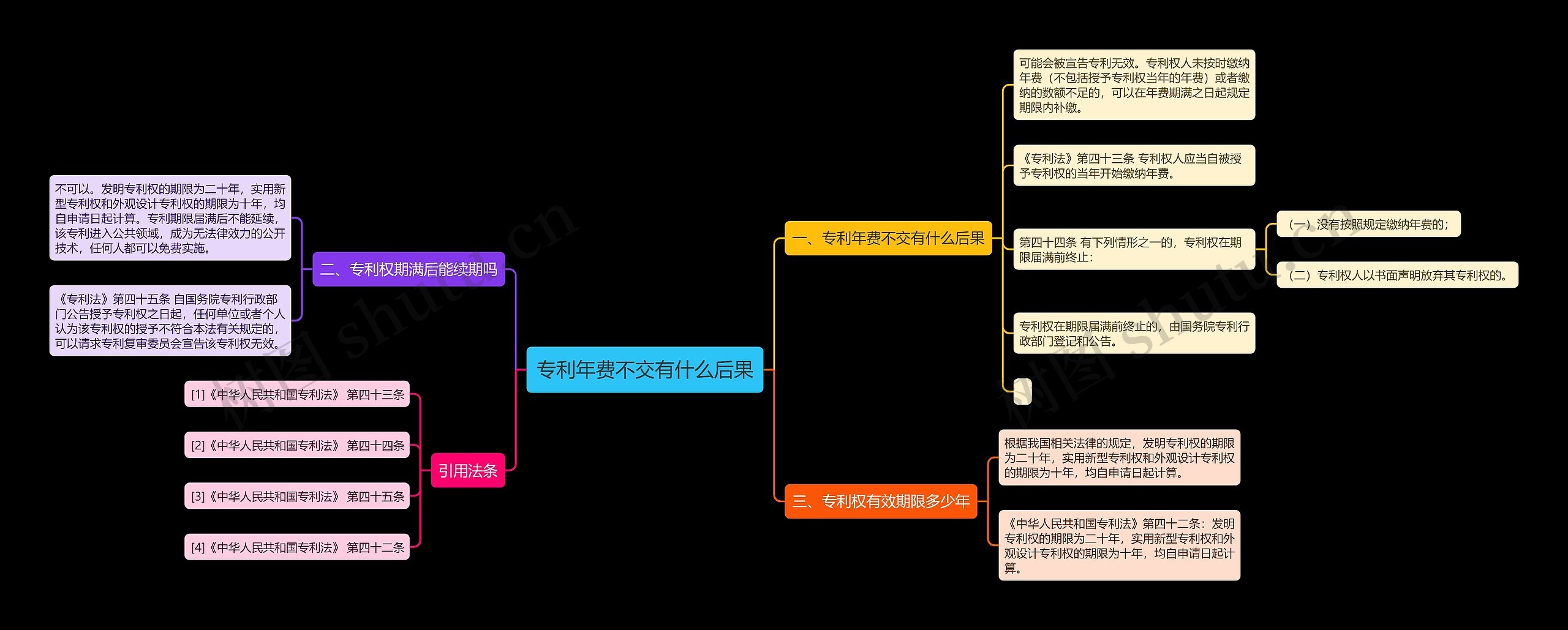 专利年费不交有什么后果