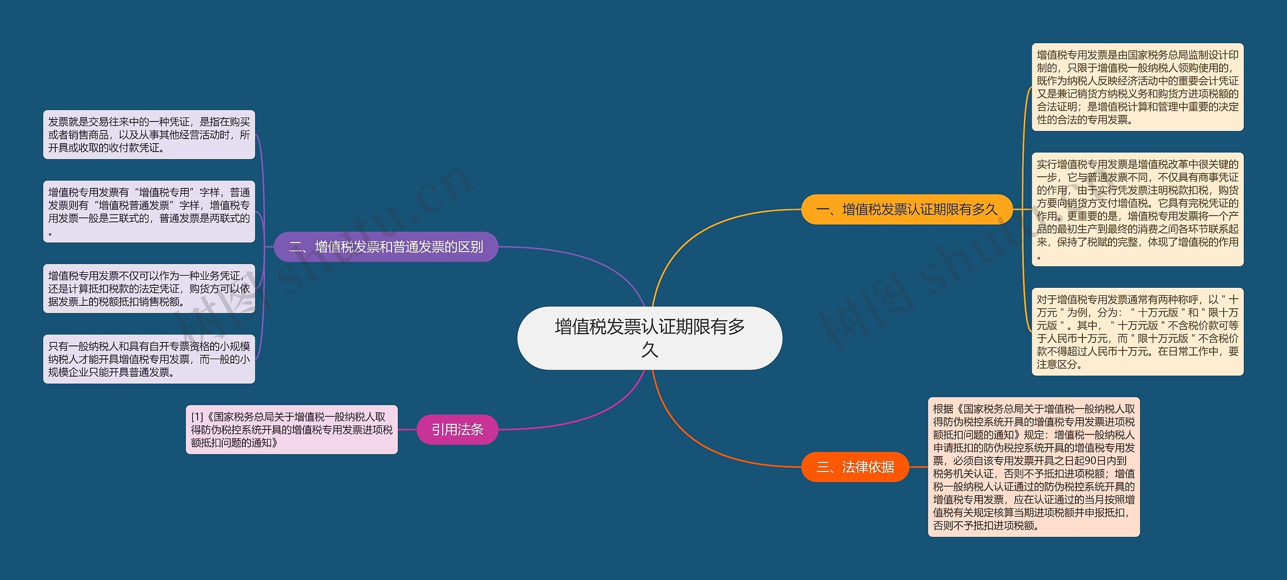 增值税发票认证期限有多久