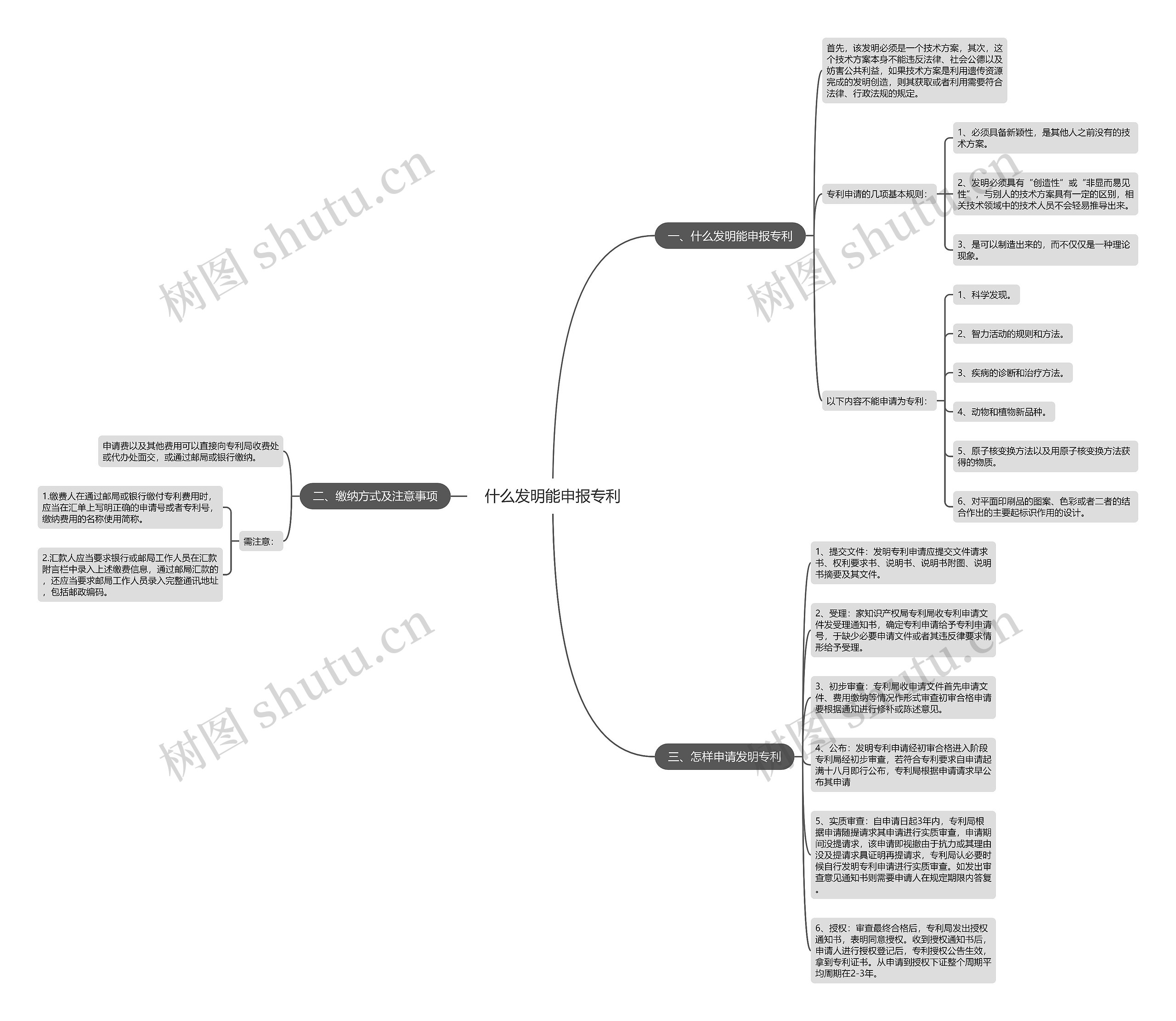 什么发明能申报专利思维导图