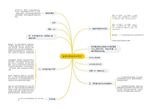 追偿欠款起诉书范文