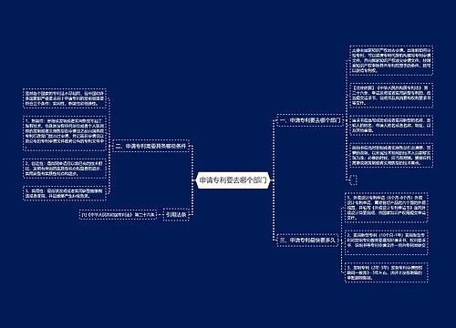 申请专利要去哪个部门