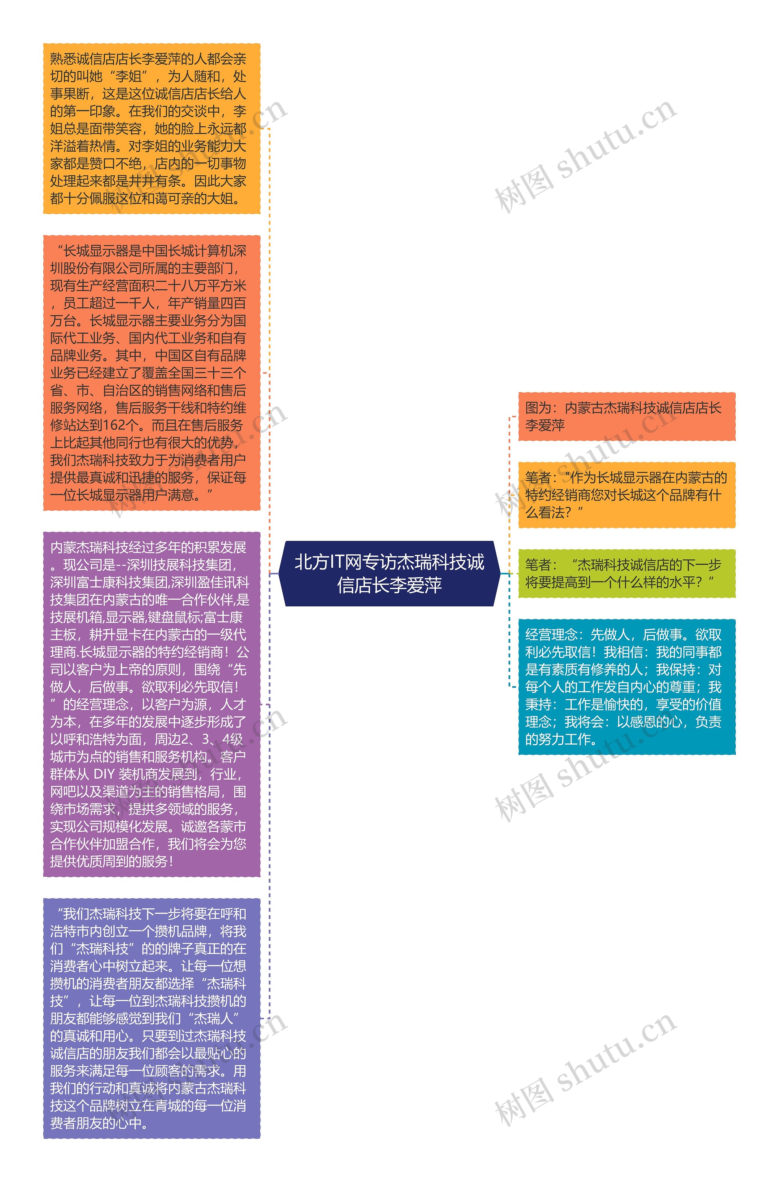 北方IT网专访杰瑞科技诚信店长李爱萍