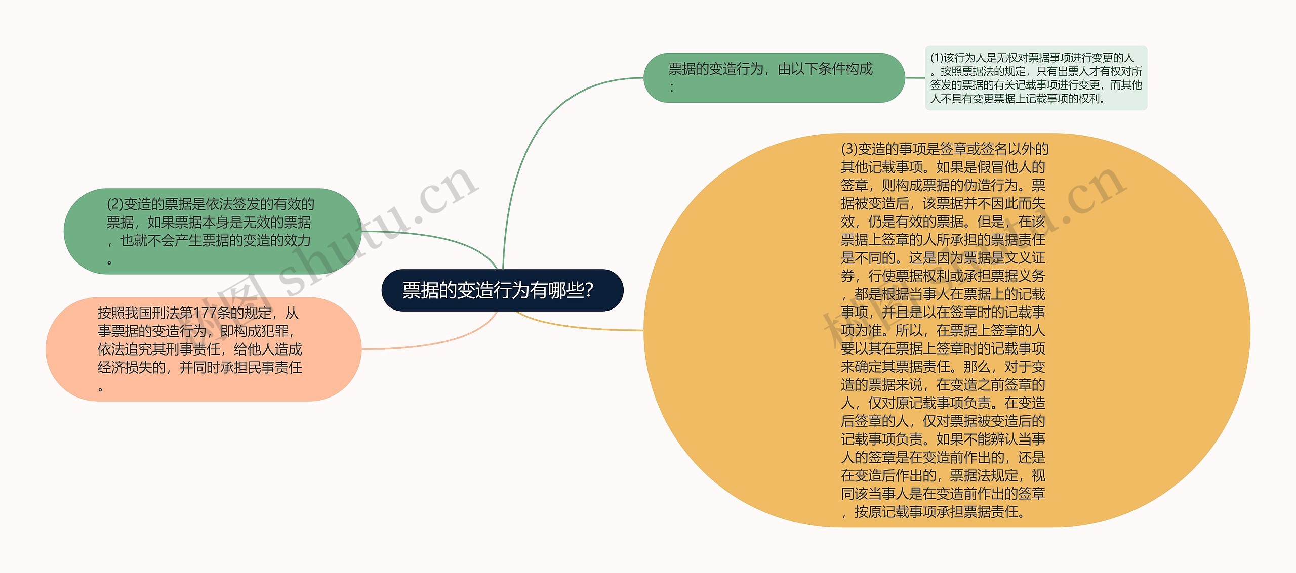 票据的变造行为有哪些？