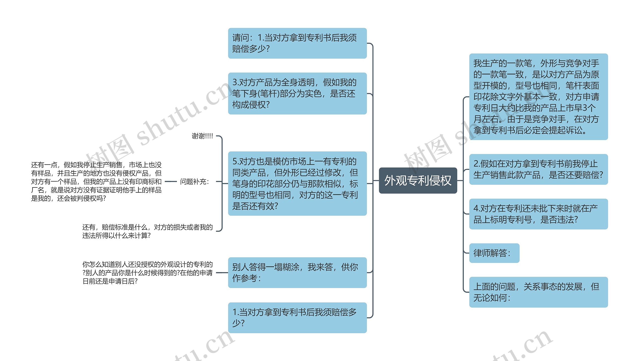 外观专利侵权思维导图