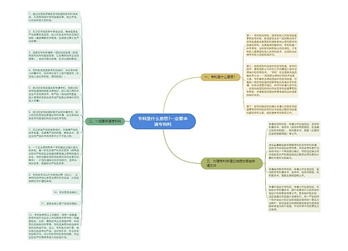 专利是什么意思?一定要申请专利吗