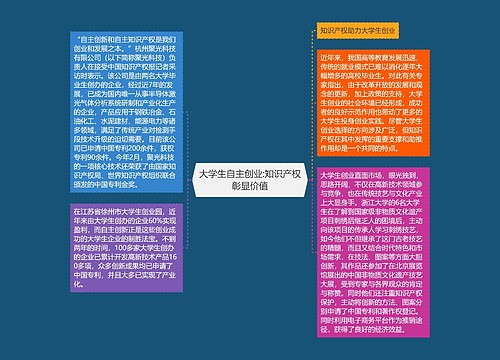 大学生自主创业:知识产权彰显价值