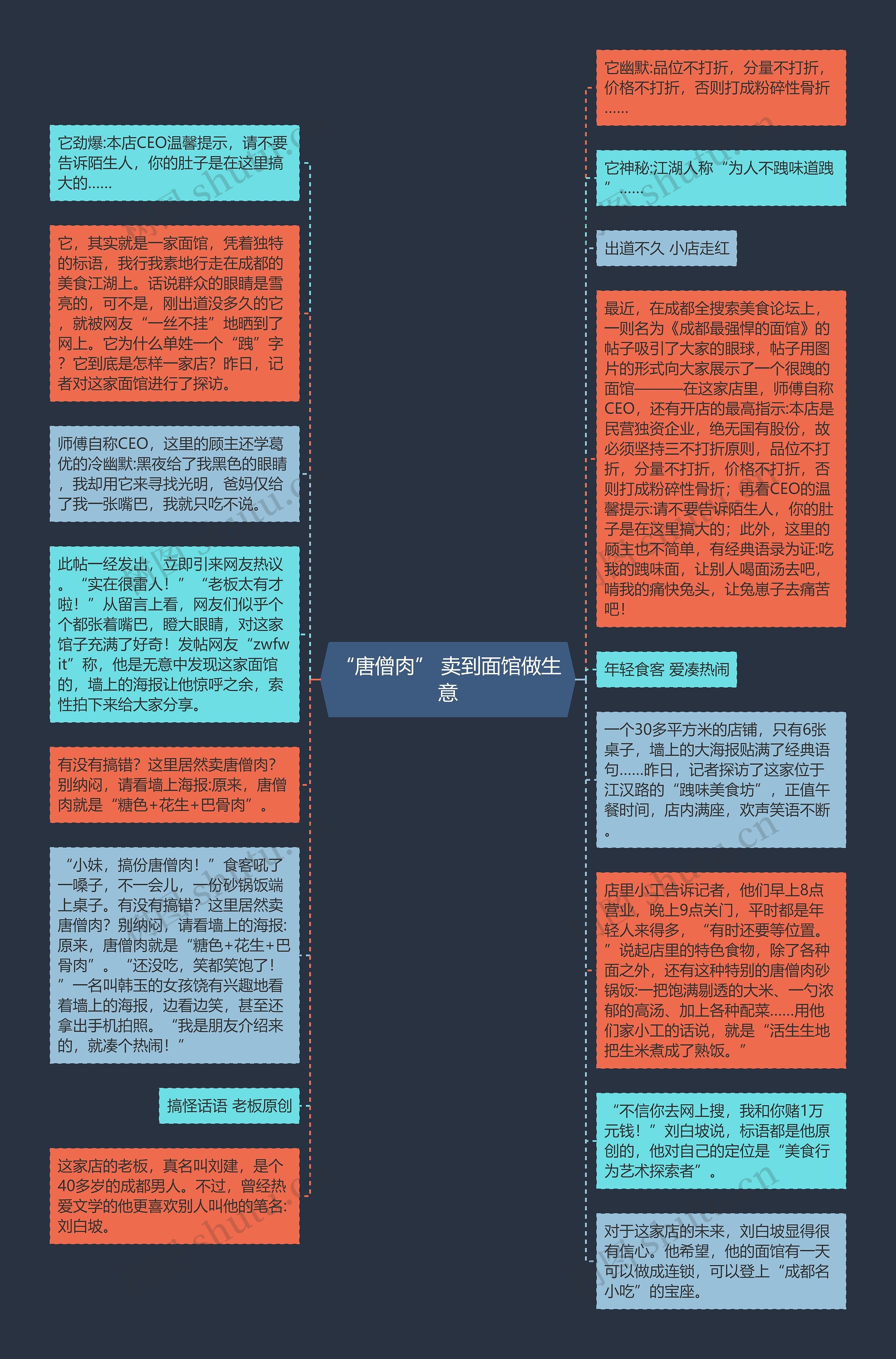 “唐僧肉” 卖到面馆做生意思维导图高清图 “唐僧肉” 卖到面馆做生意思维导图
