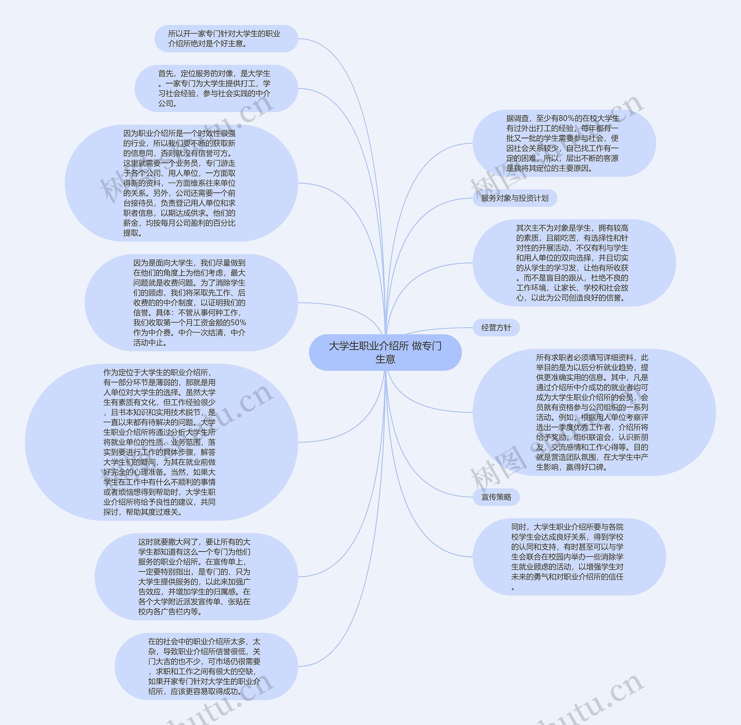 大学生职业介绍所 做专门生意