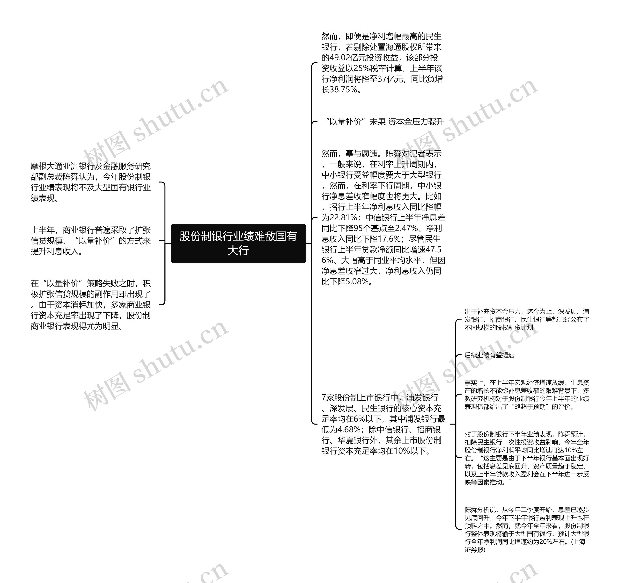 股份制银行业绩难敌国有大行思维导图