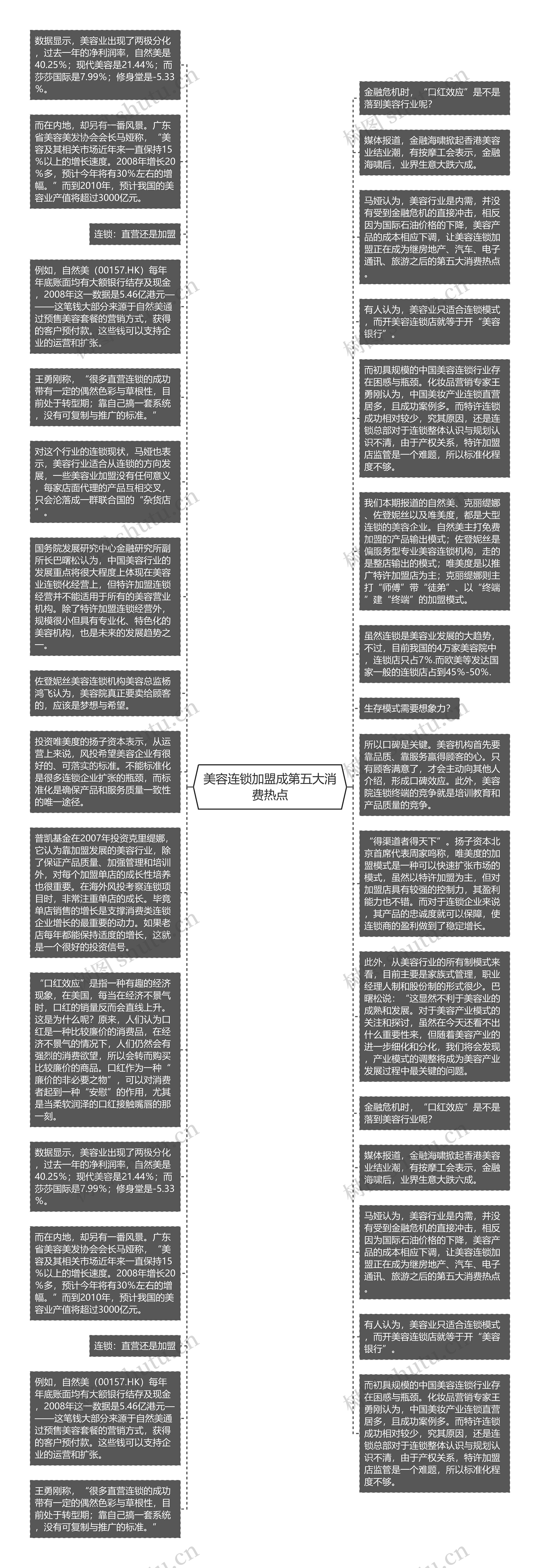 美容连锁加盟成第五大消费热点