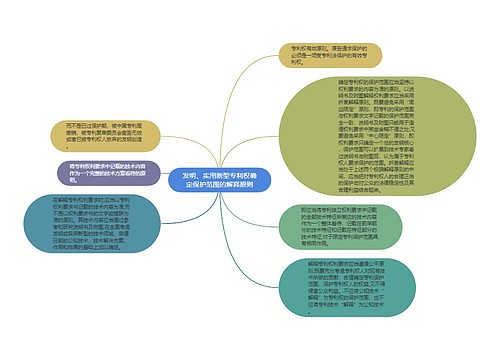 发明、实用新型专利权确定保护范围的解释原则