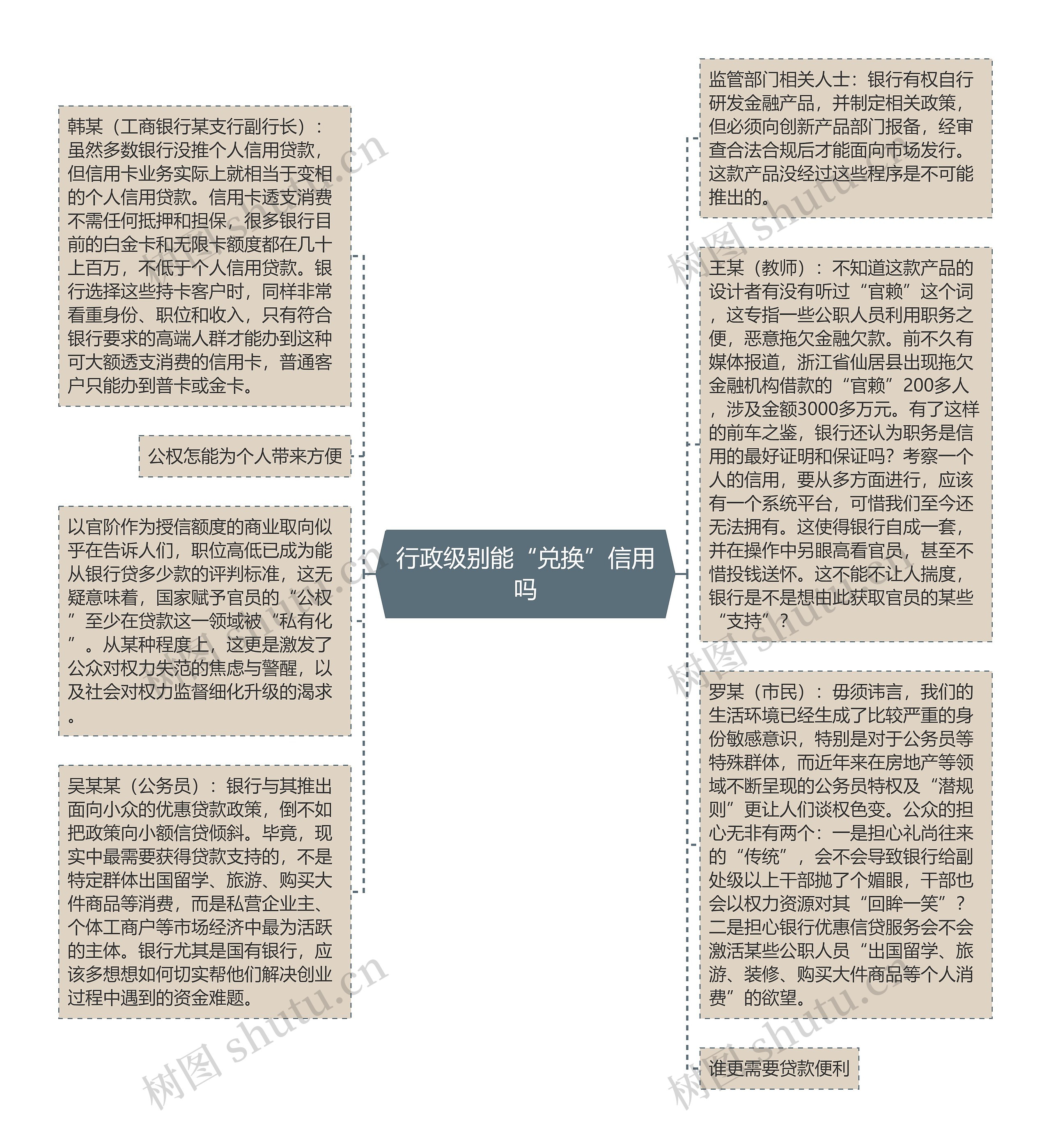 行政级别能“兑换”信用吗