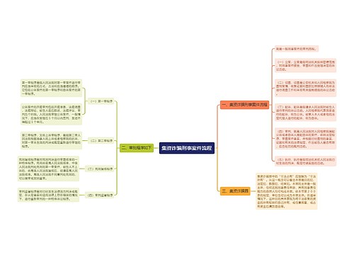 集资诈骗刑事案件流程