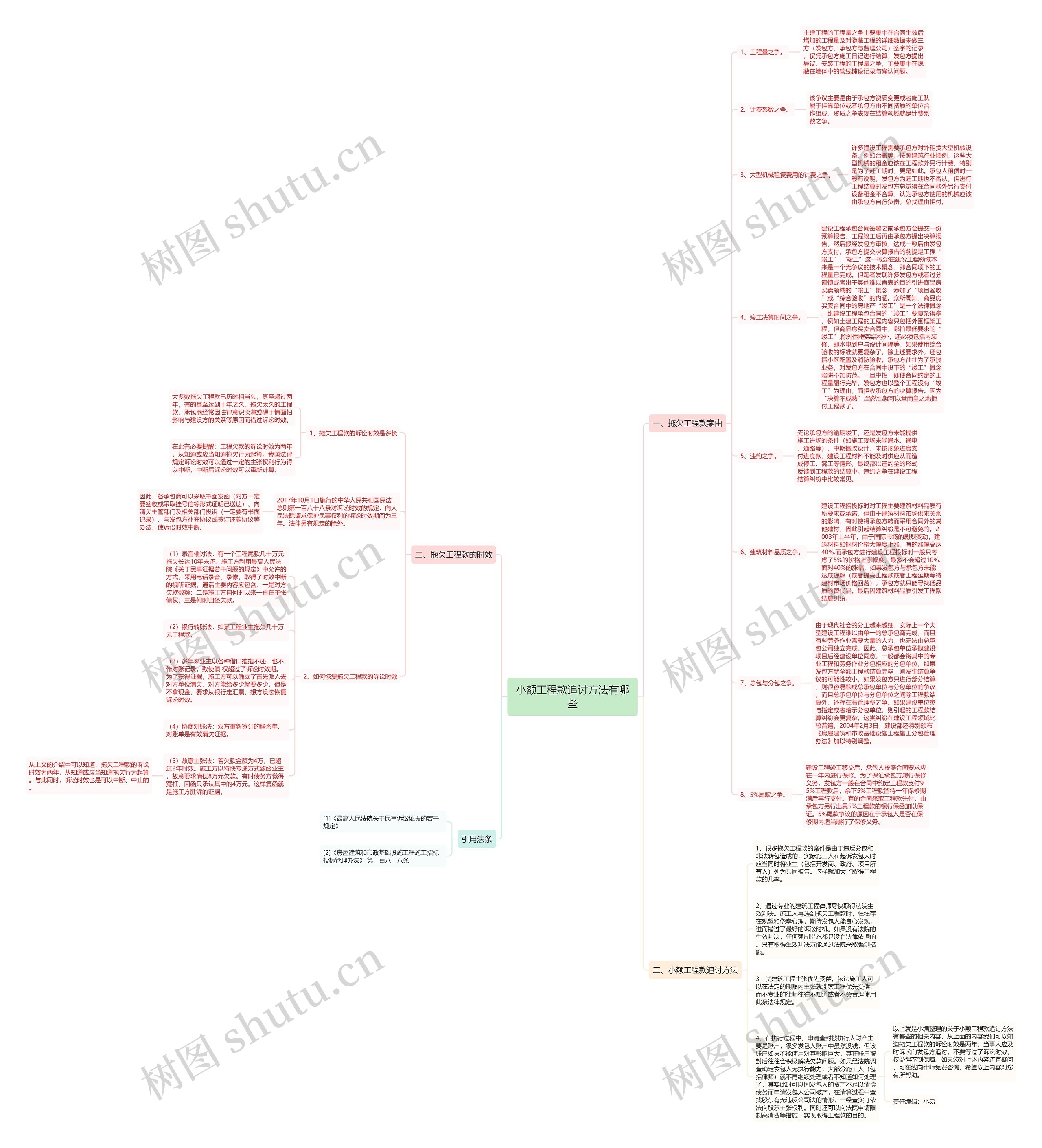 小额工程款追讨方法有哪些思维导图