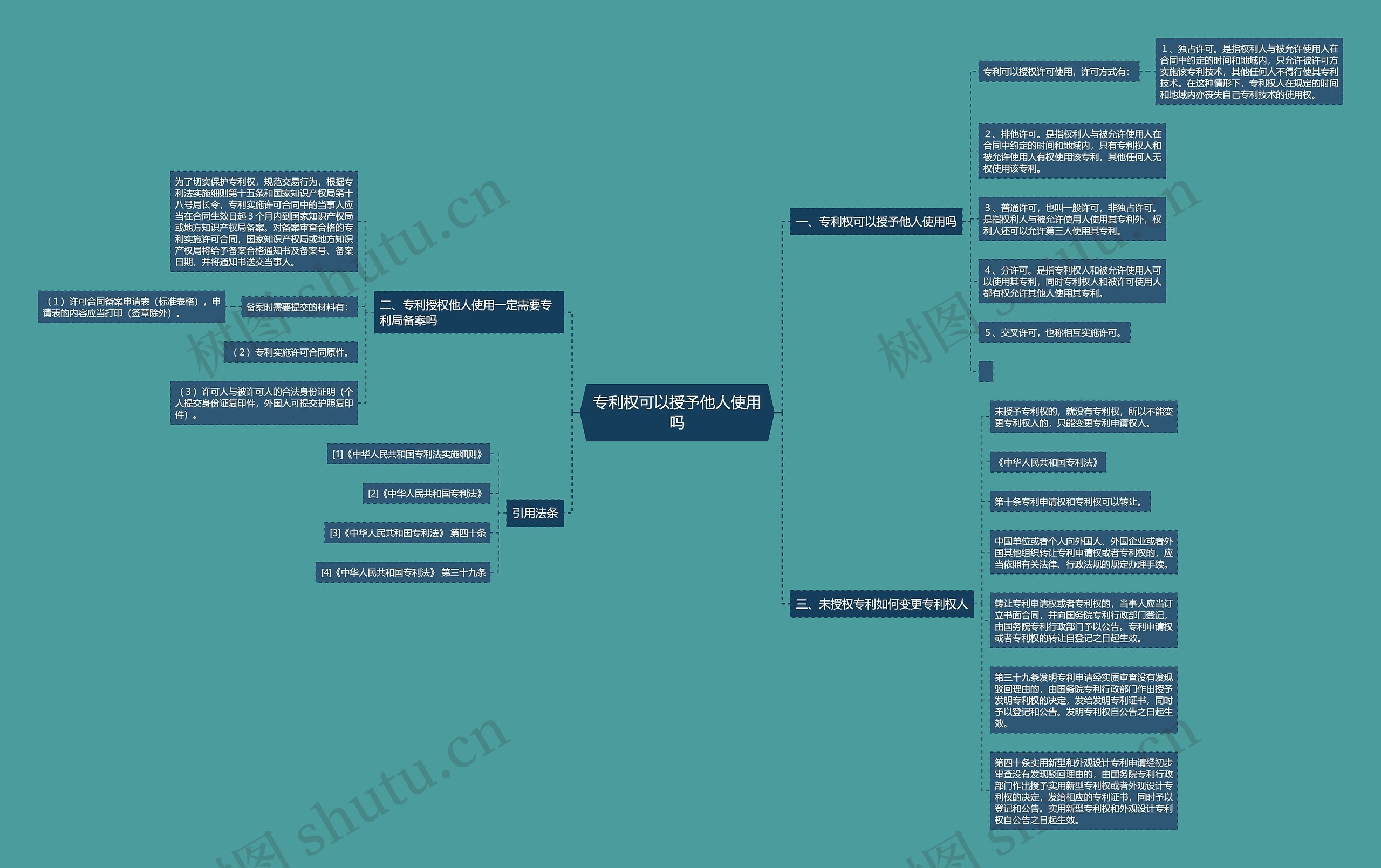 专利权可以授予他人使用吗 专利权可以授予他人使用吗