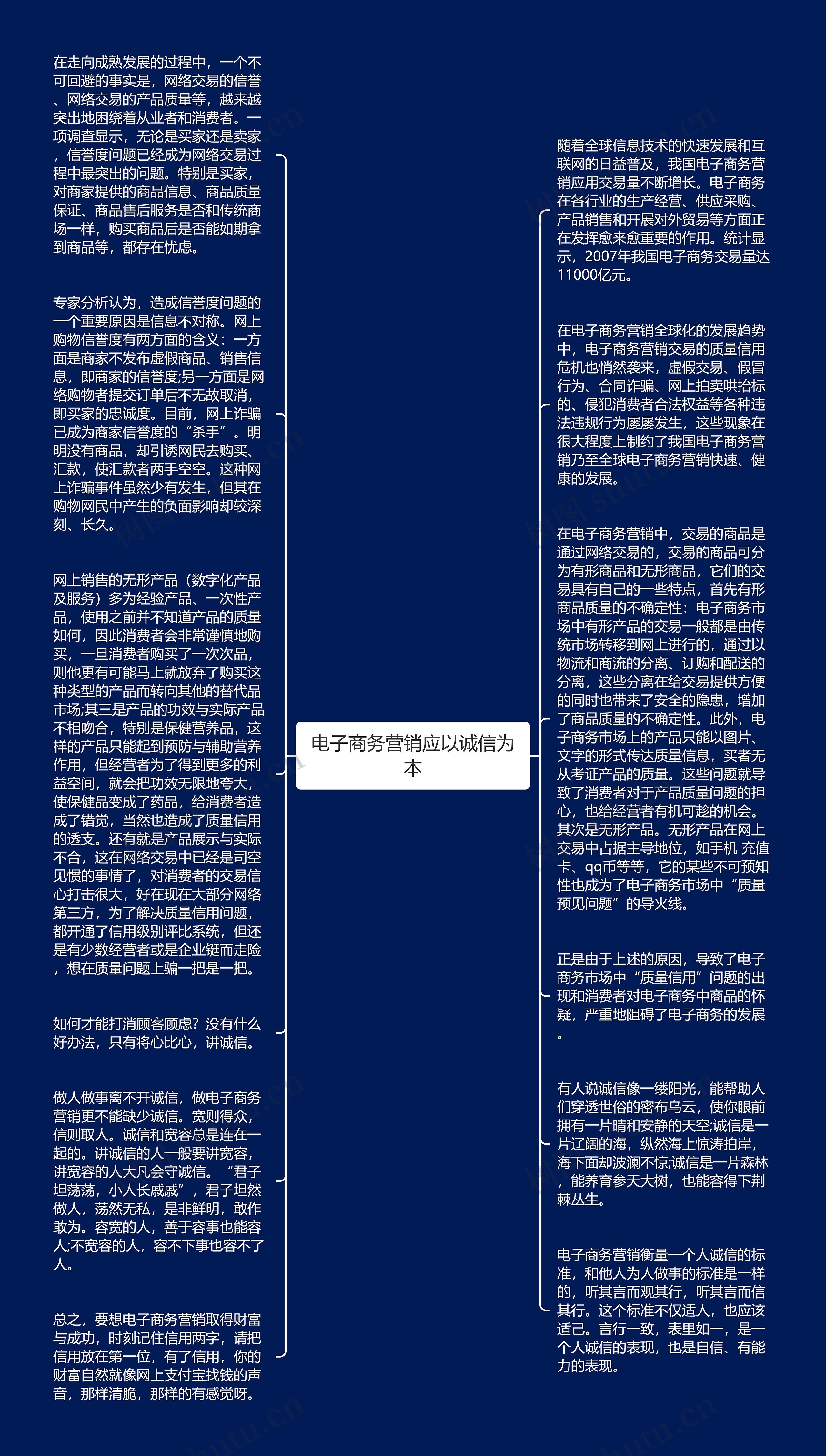 电子商务营销应以诚信为本