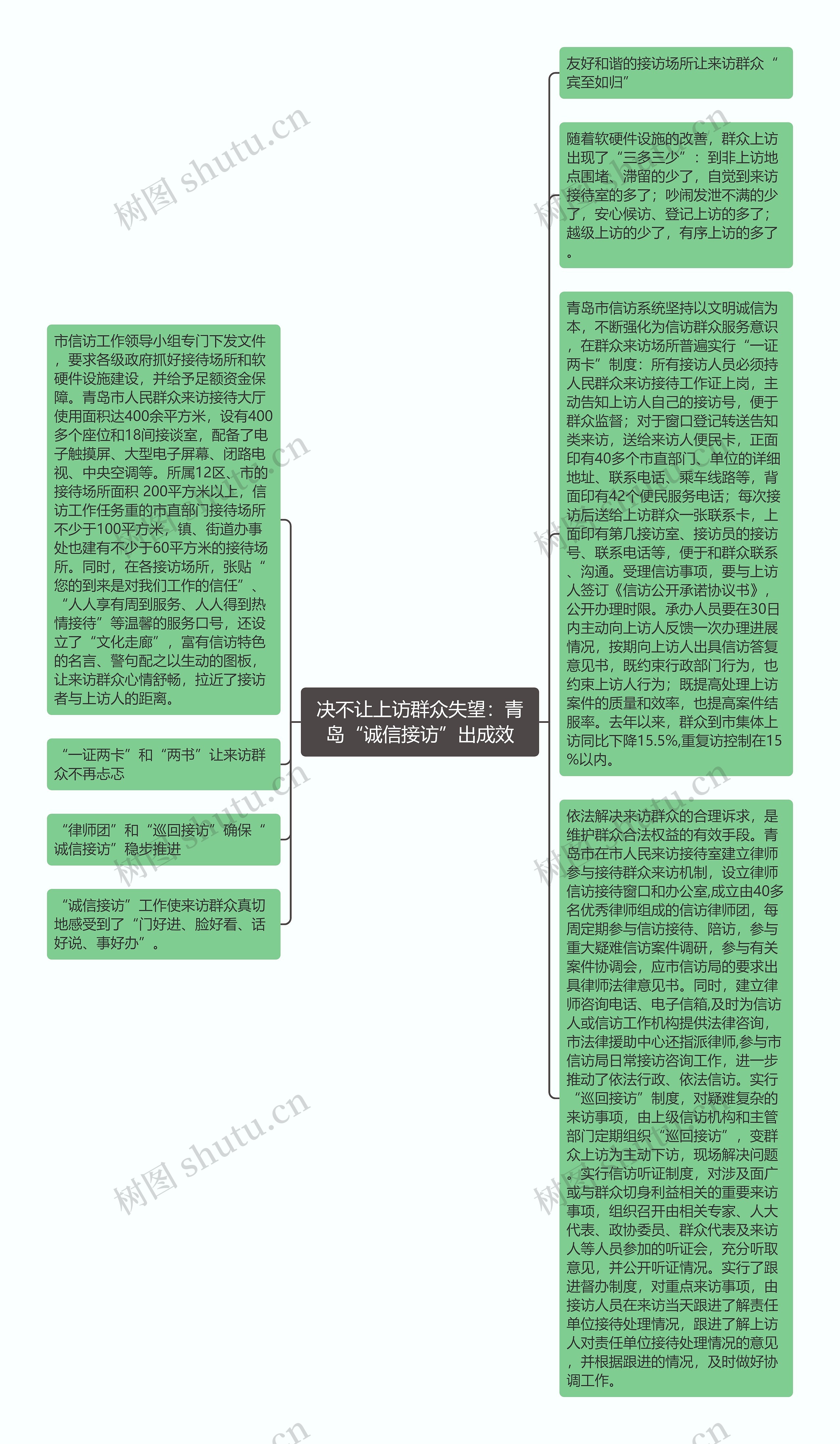 决不让上访群众失望：青岛“诚信接访”出成效