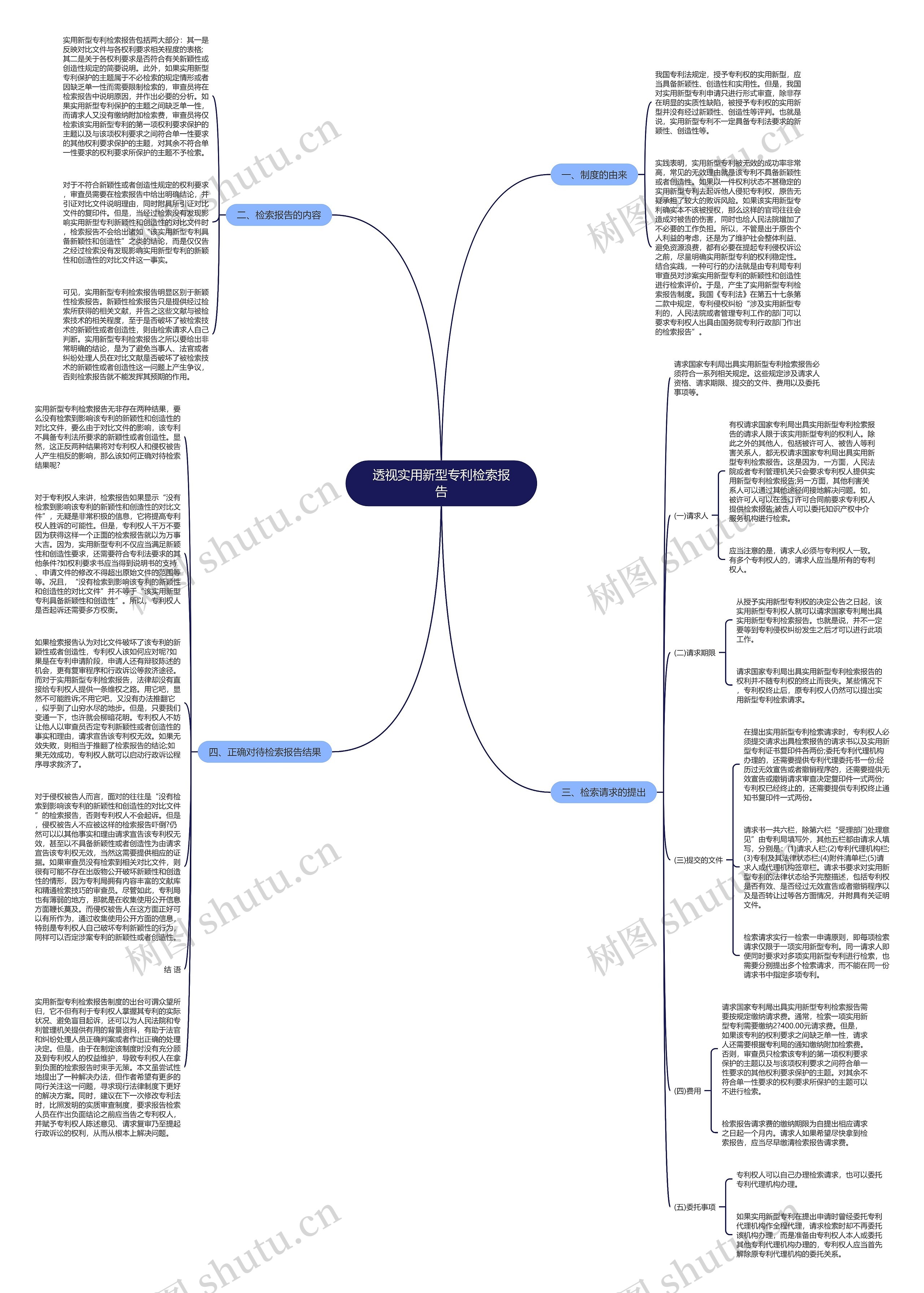 透视实用新型专利检索报告思维导图