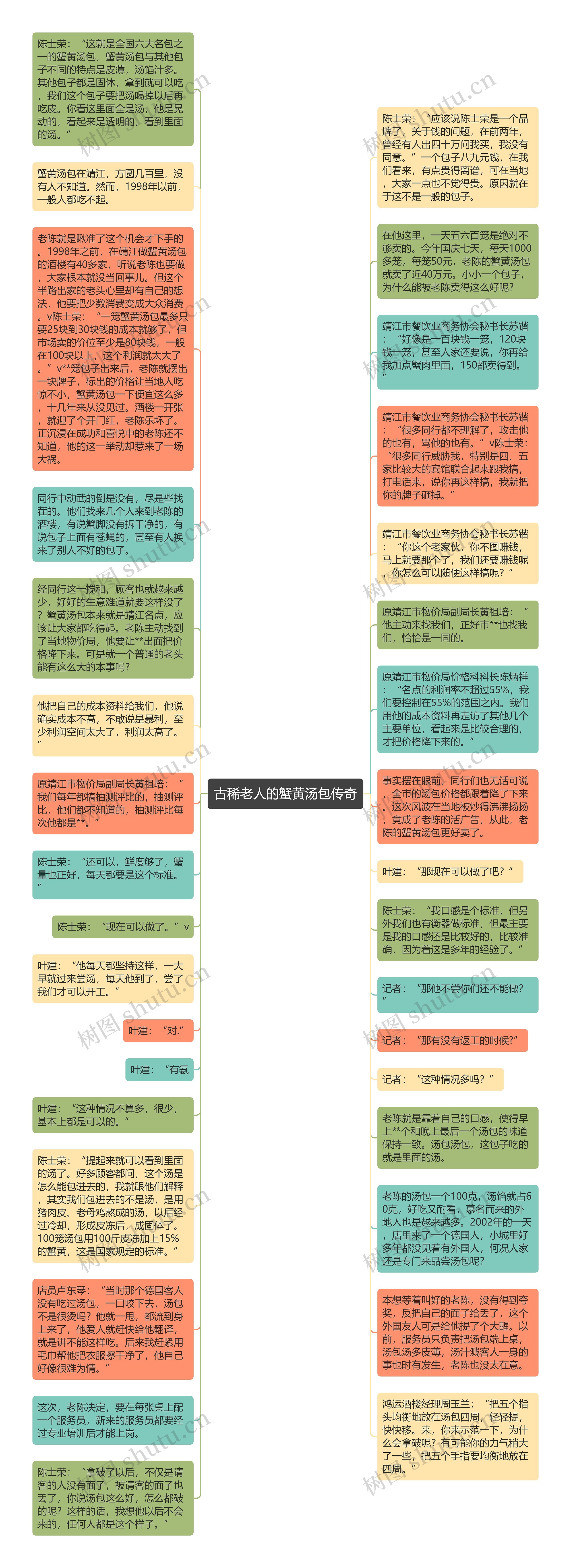 古稀老人的蟹黄汤包传奇思维导图