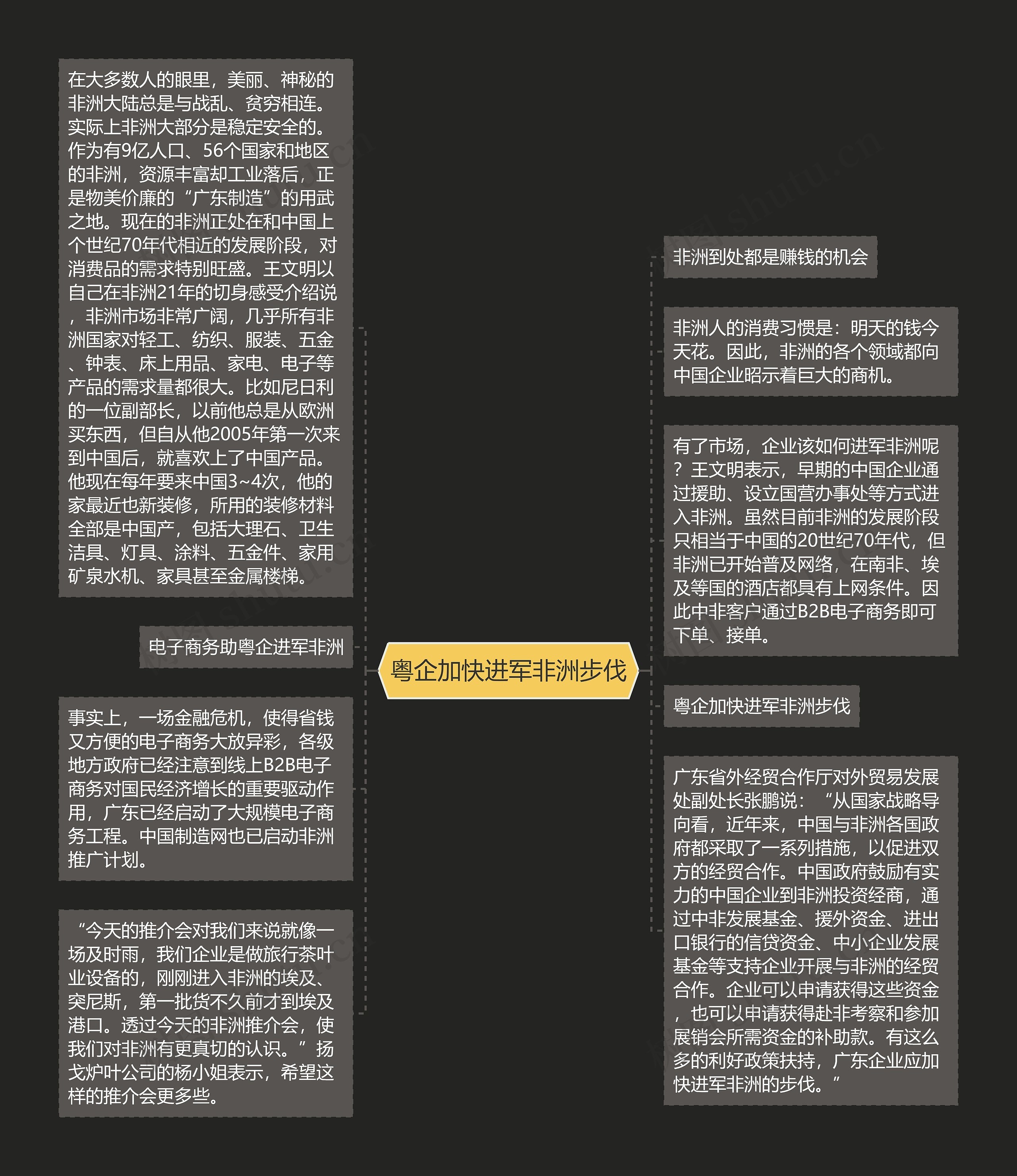 粤企加快进军非洲步伐