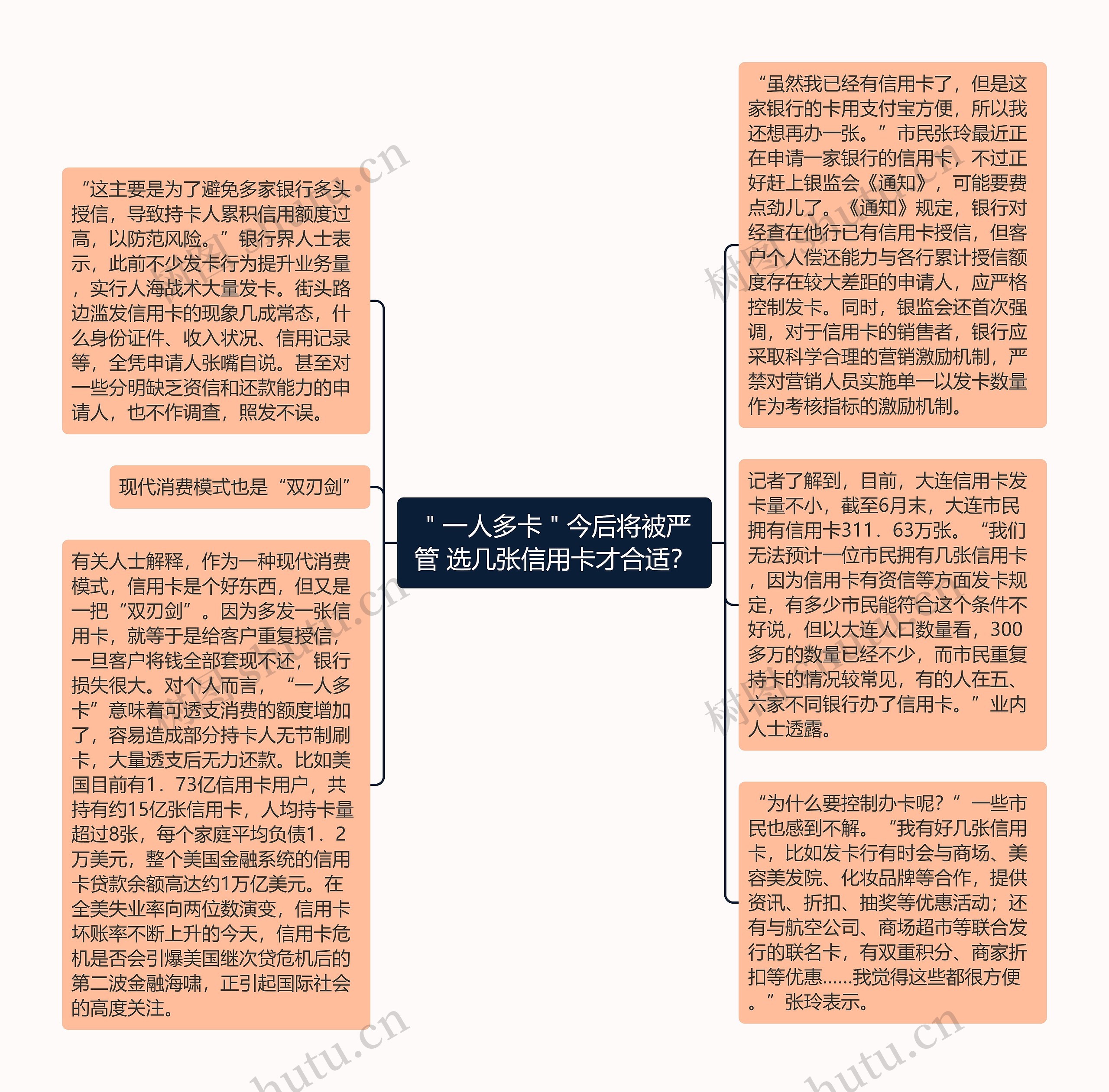 ＂一人多卡＂今后将被严管 选几张信用卡才合适？思维导图