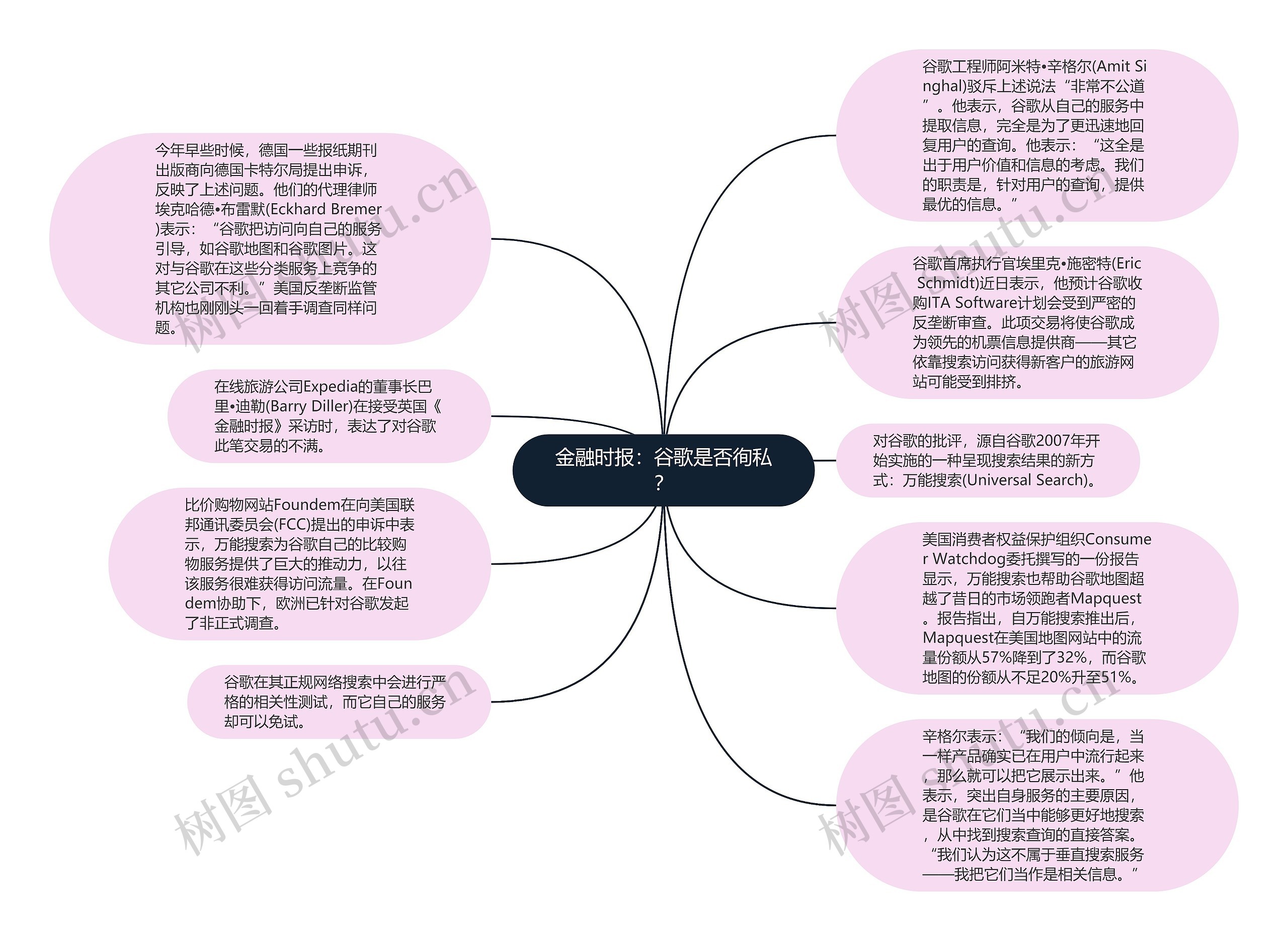 金融时报：谷歌是否徇私？