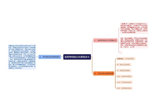 发明专利的公告期有多久