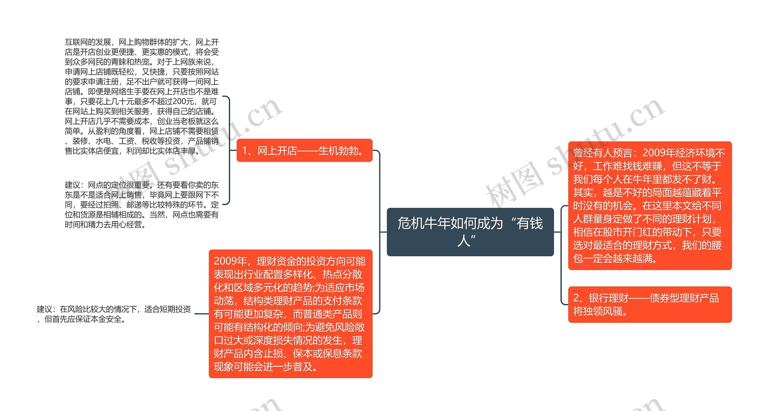 危机牛年如何成为“有钱人”思维导图