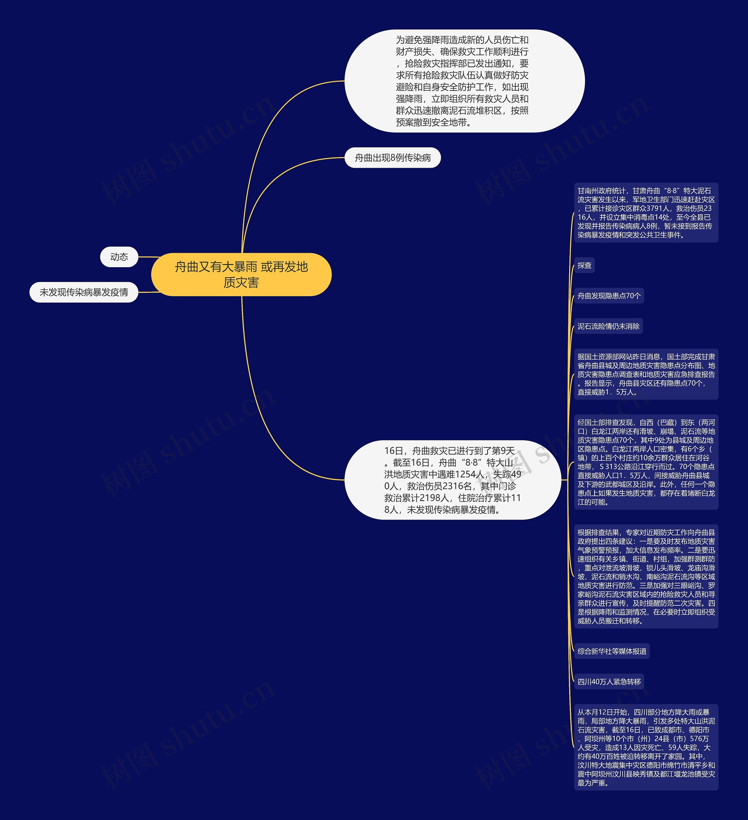 舟曲又有大暴雨 或再发地质灾害思维导图