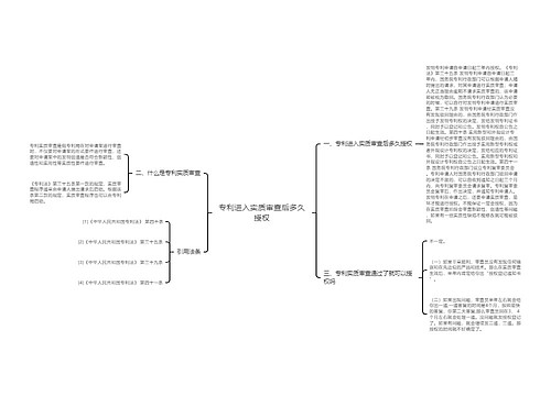 专利进入实质审查后多久授权