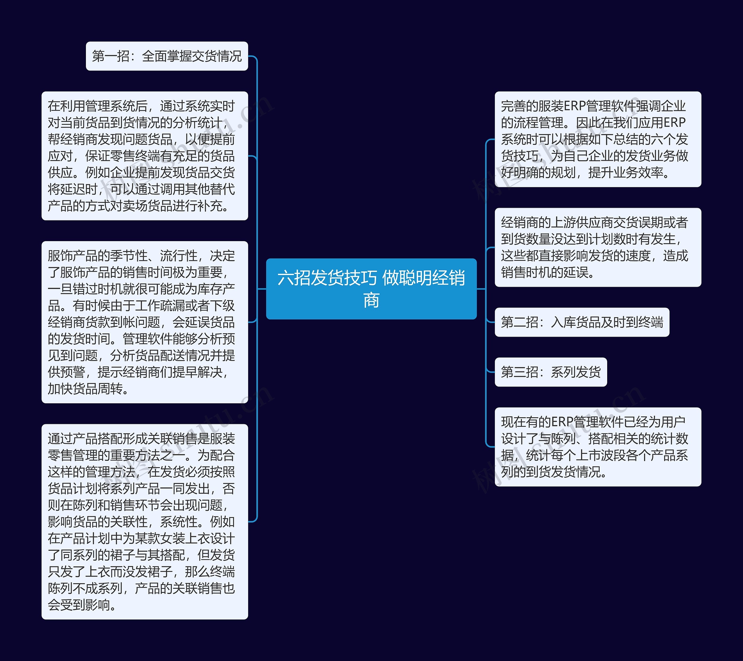 六招发货技巧 做聪明经销商