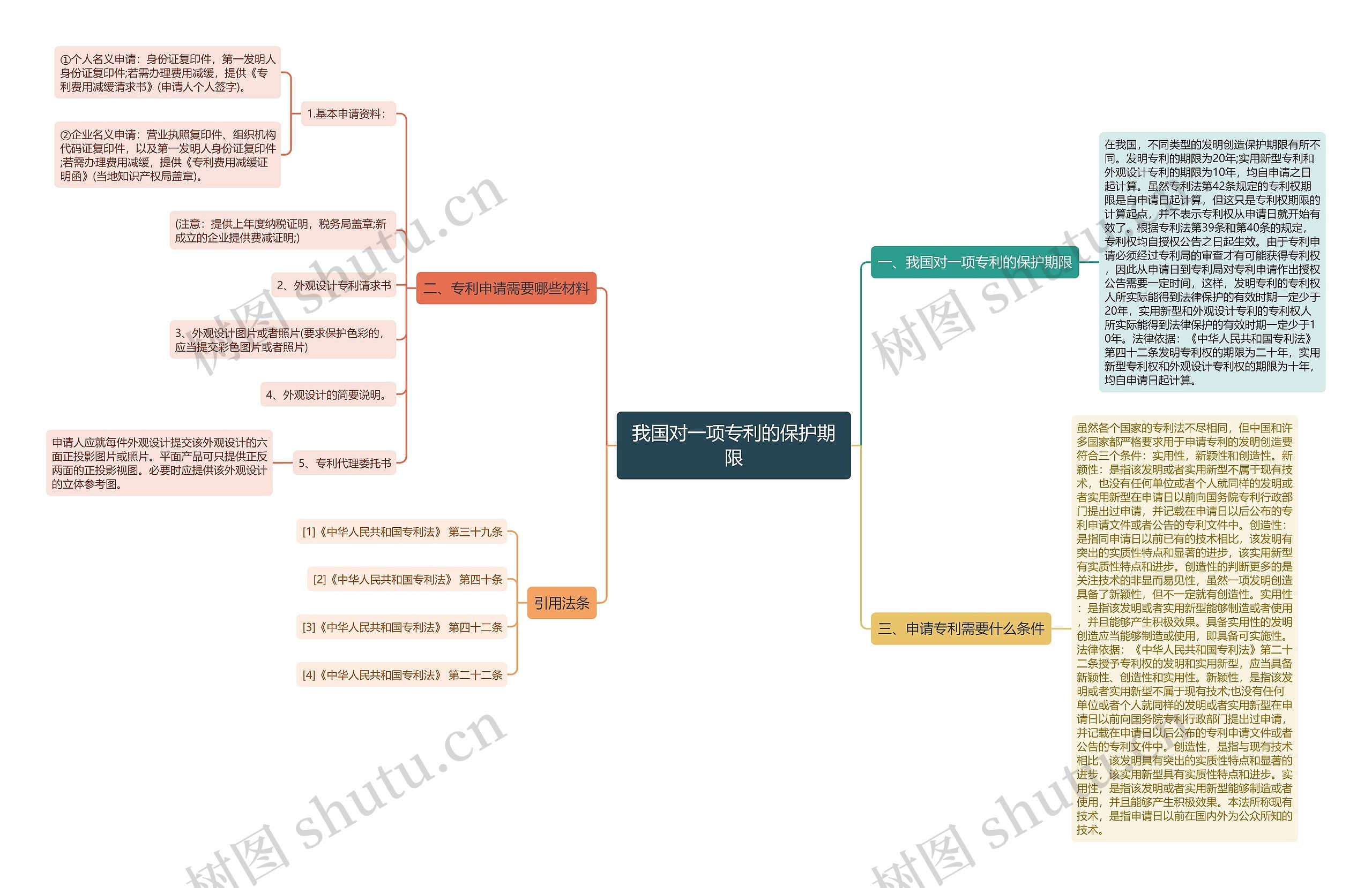 我国对一项专利的保护期限 我国对一项专利的保护期限