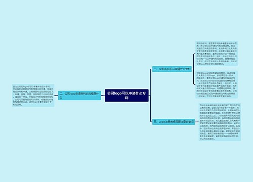 公司logo可以申请什么专利