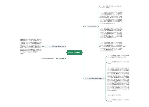 产品专利是什么