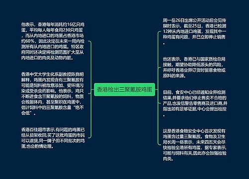 香港检出三聚氰胺鸡蛋