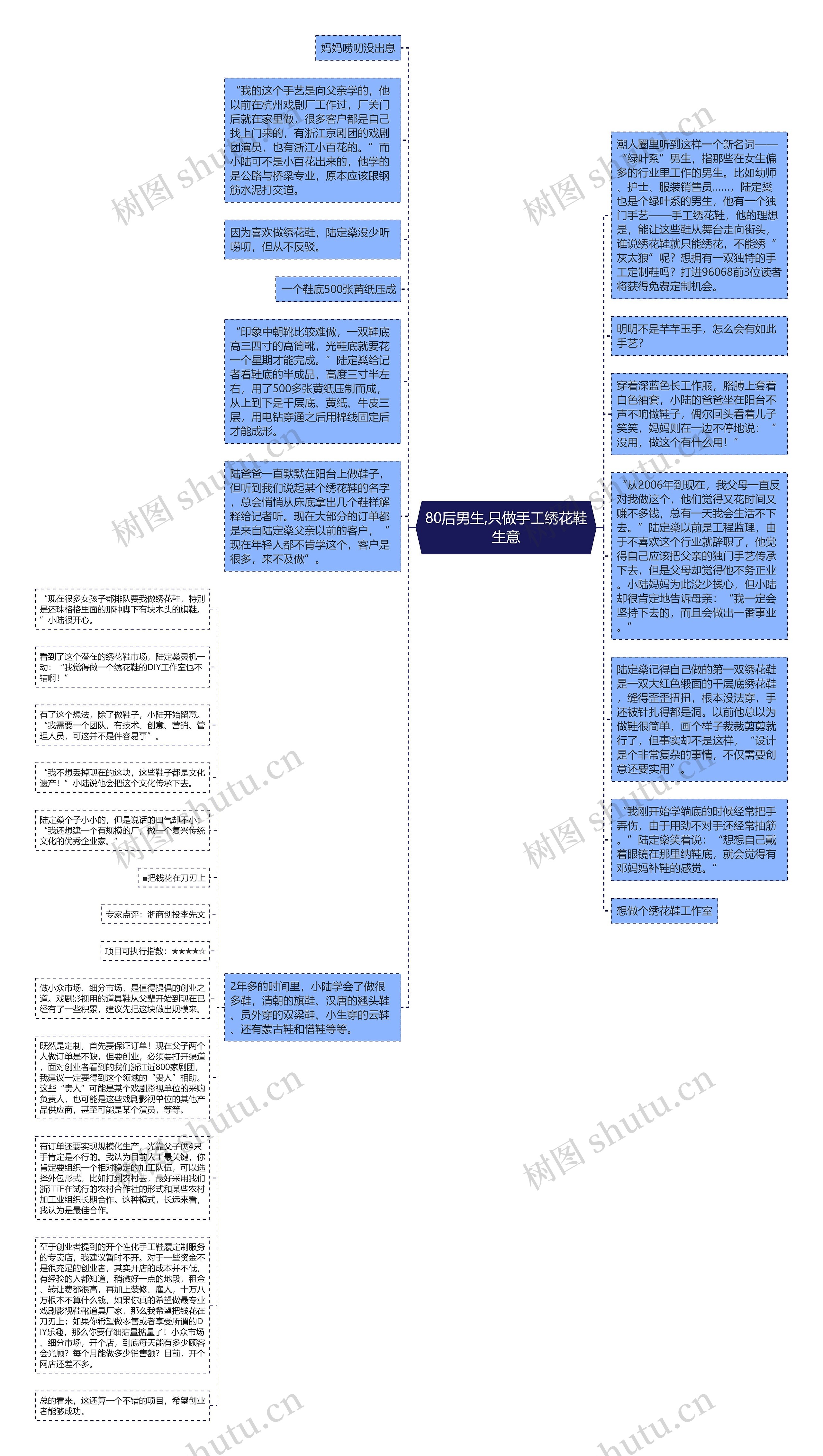 80后男生,只做手工绣花鞋生意思维导图