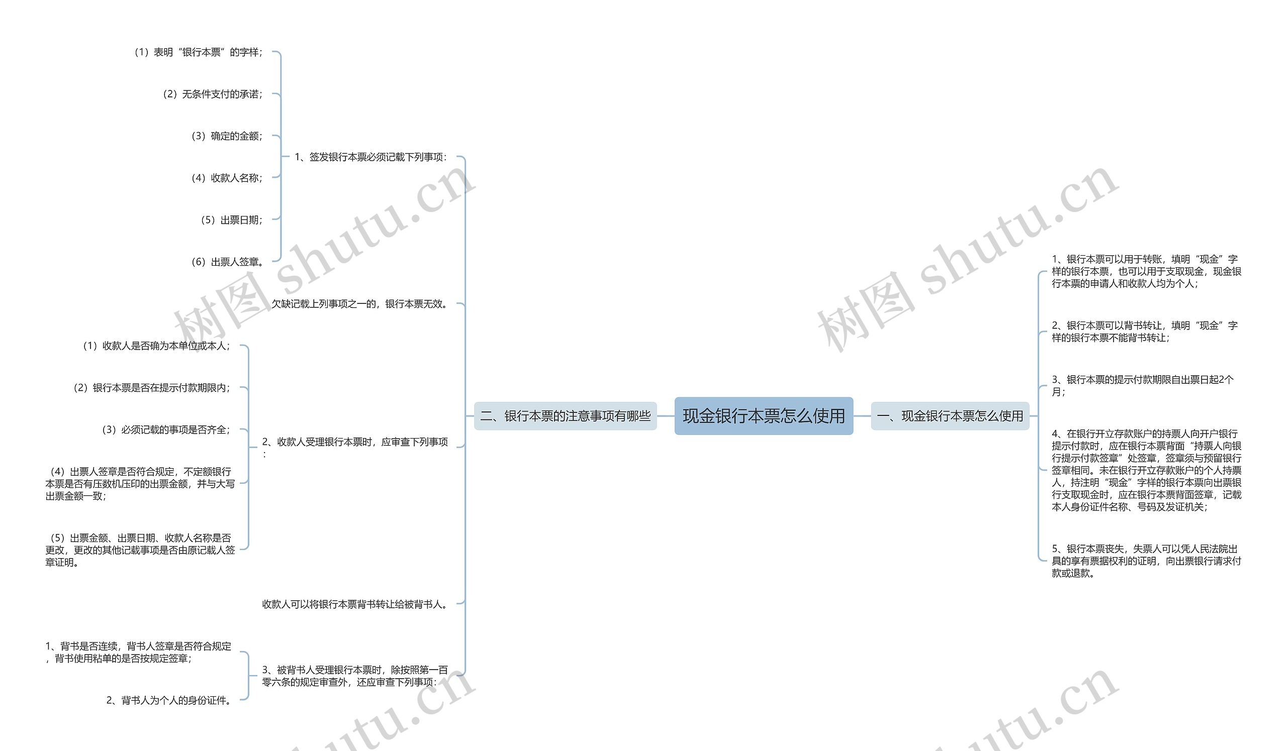 现金银行本票怎么使用思维导图