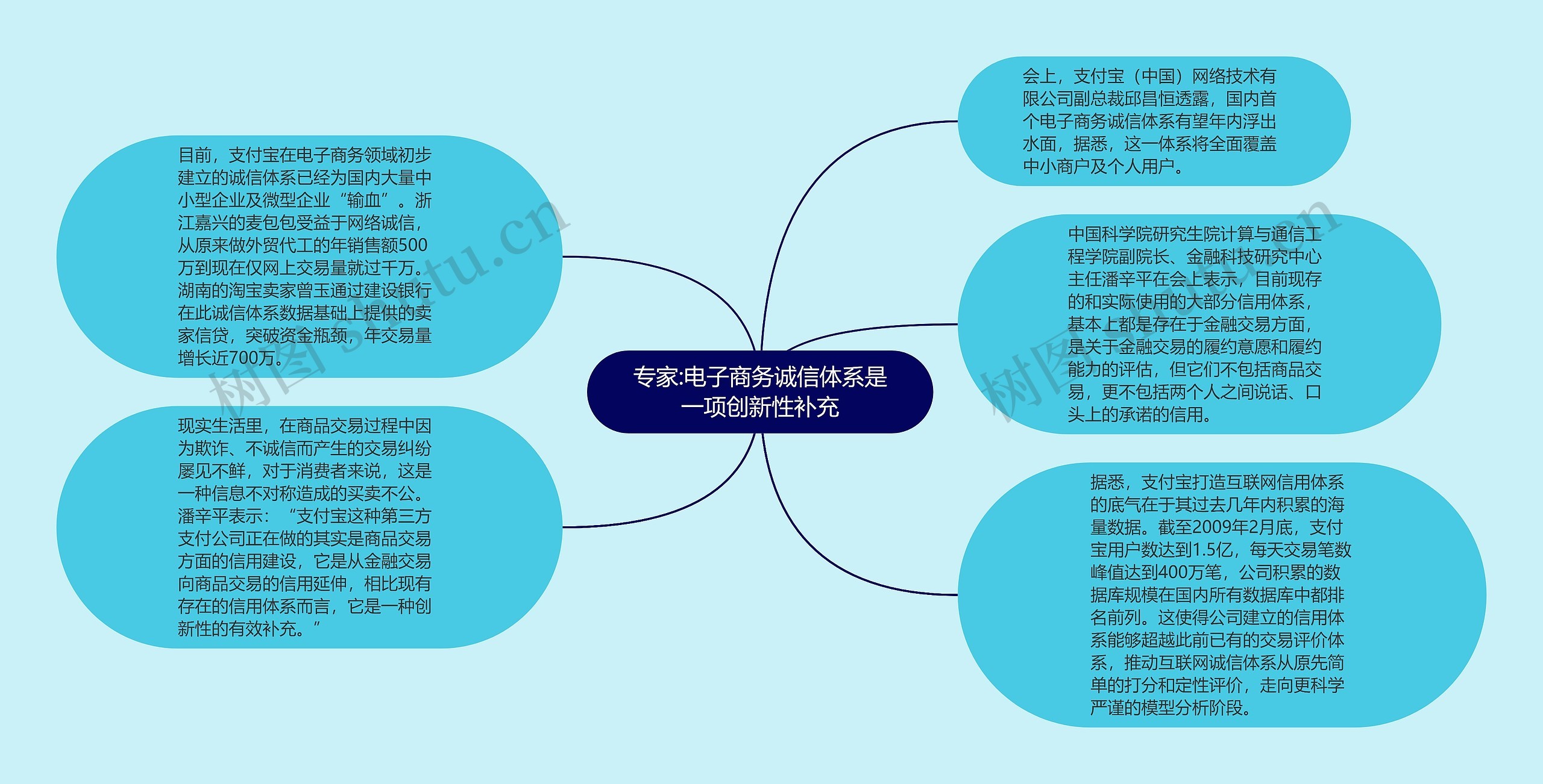 专家:电子商务诚信体系是一项创新性补充