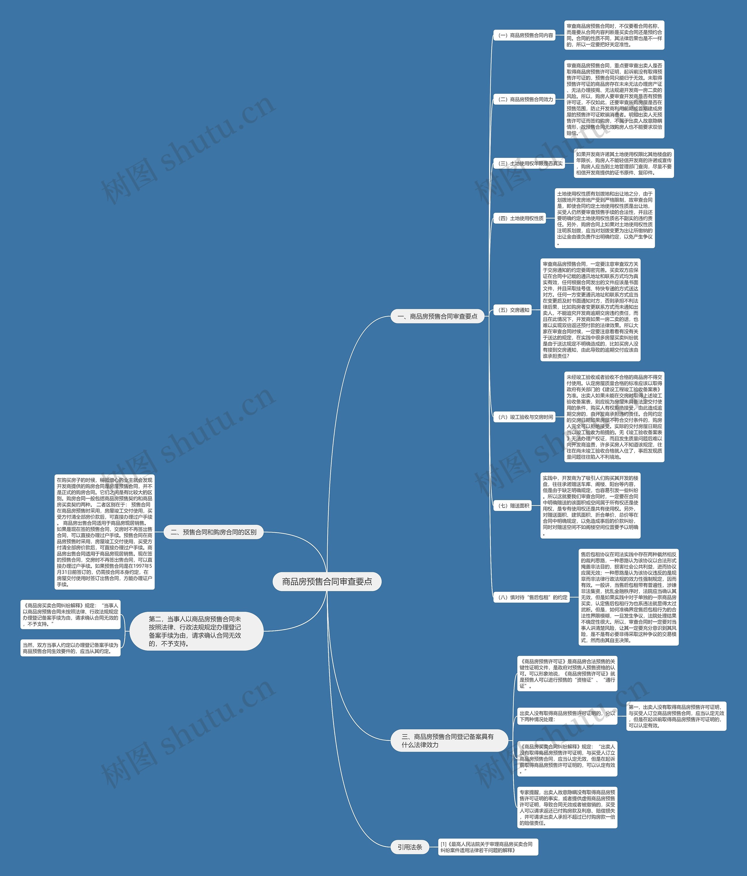 商品房预售合同审查要点思维导图