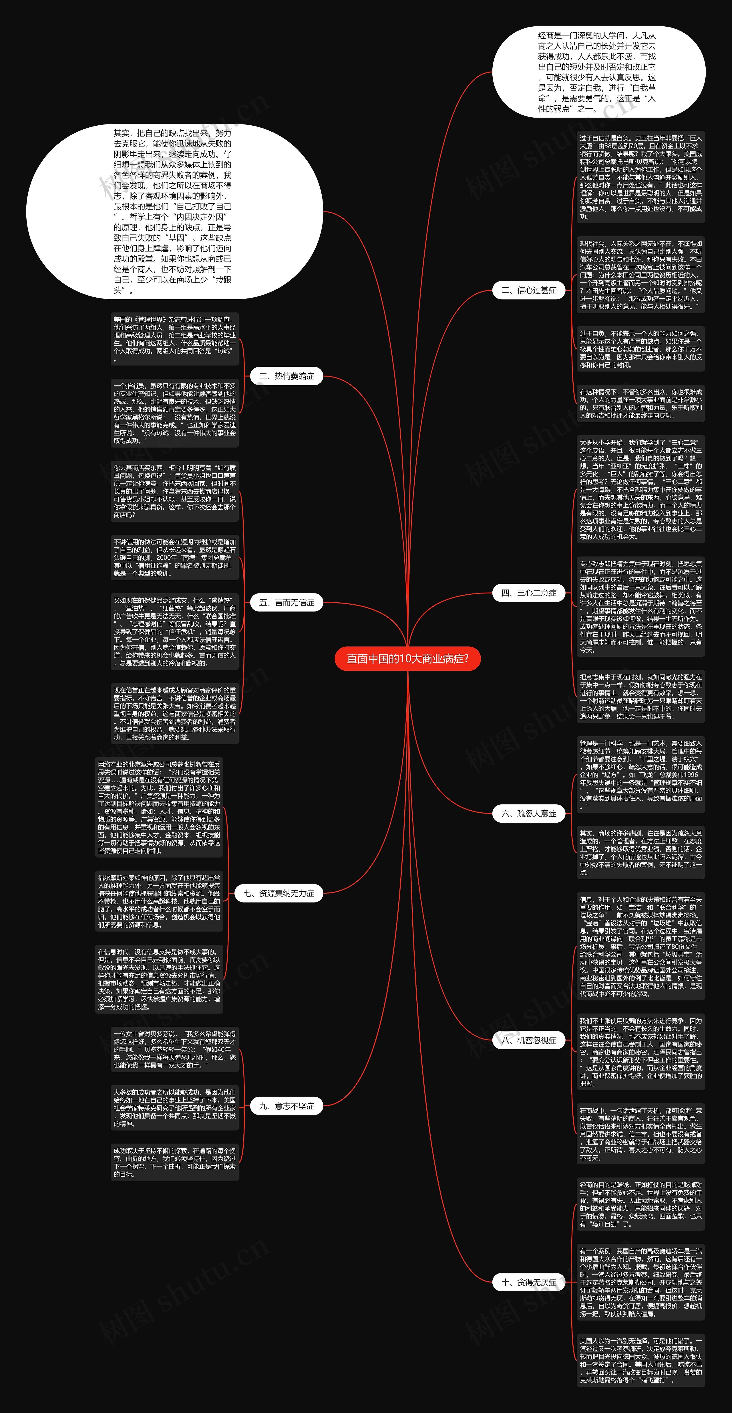 直面中国的10大商业病症?思维导图