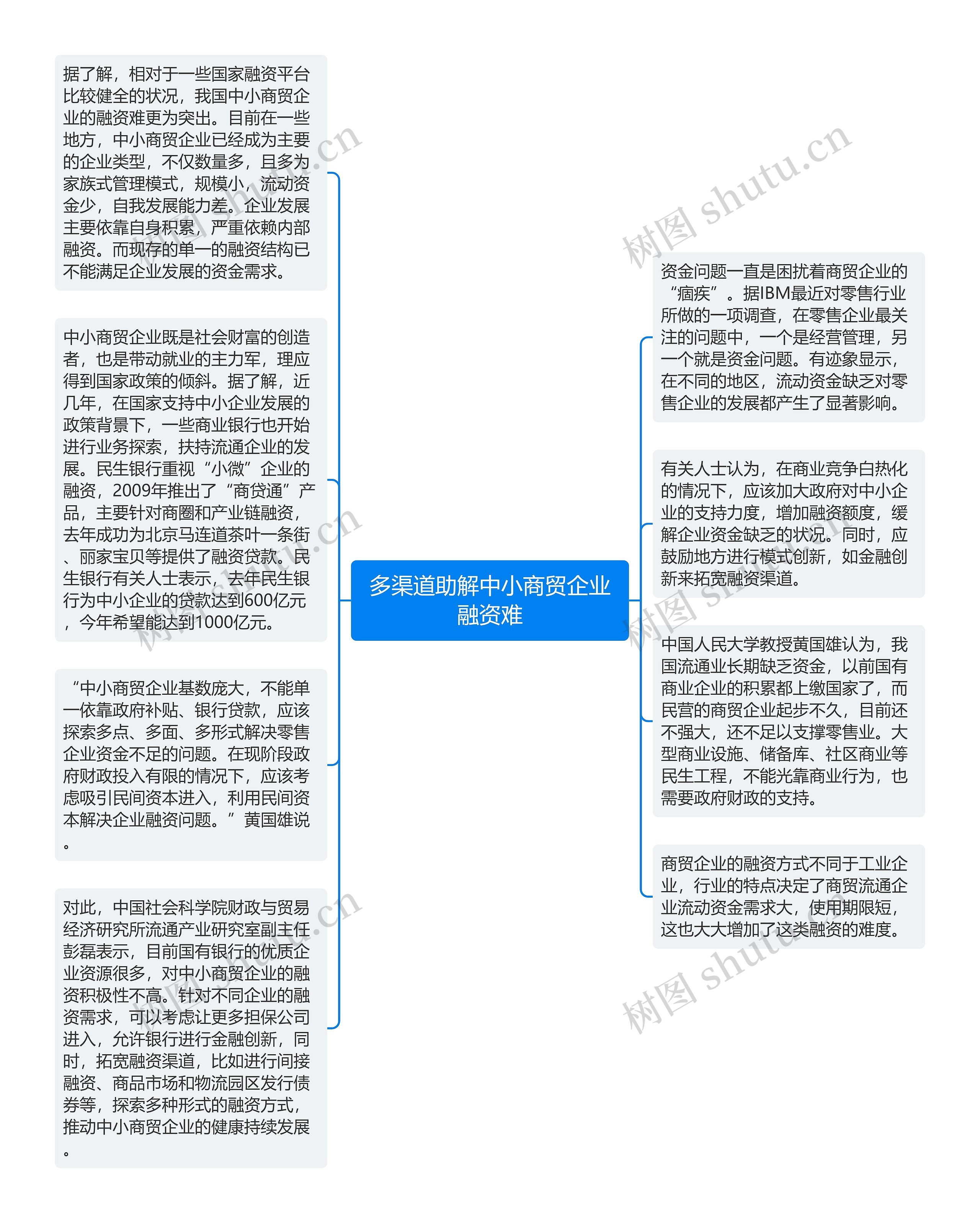 多渠道助解中小商贸企业融资难思维导图