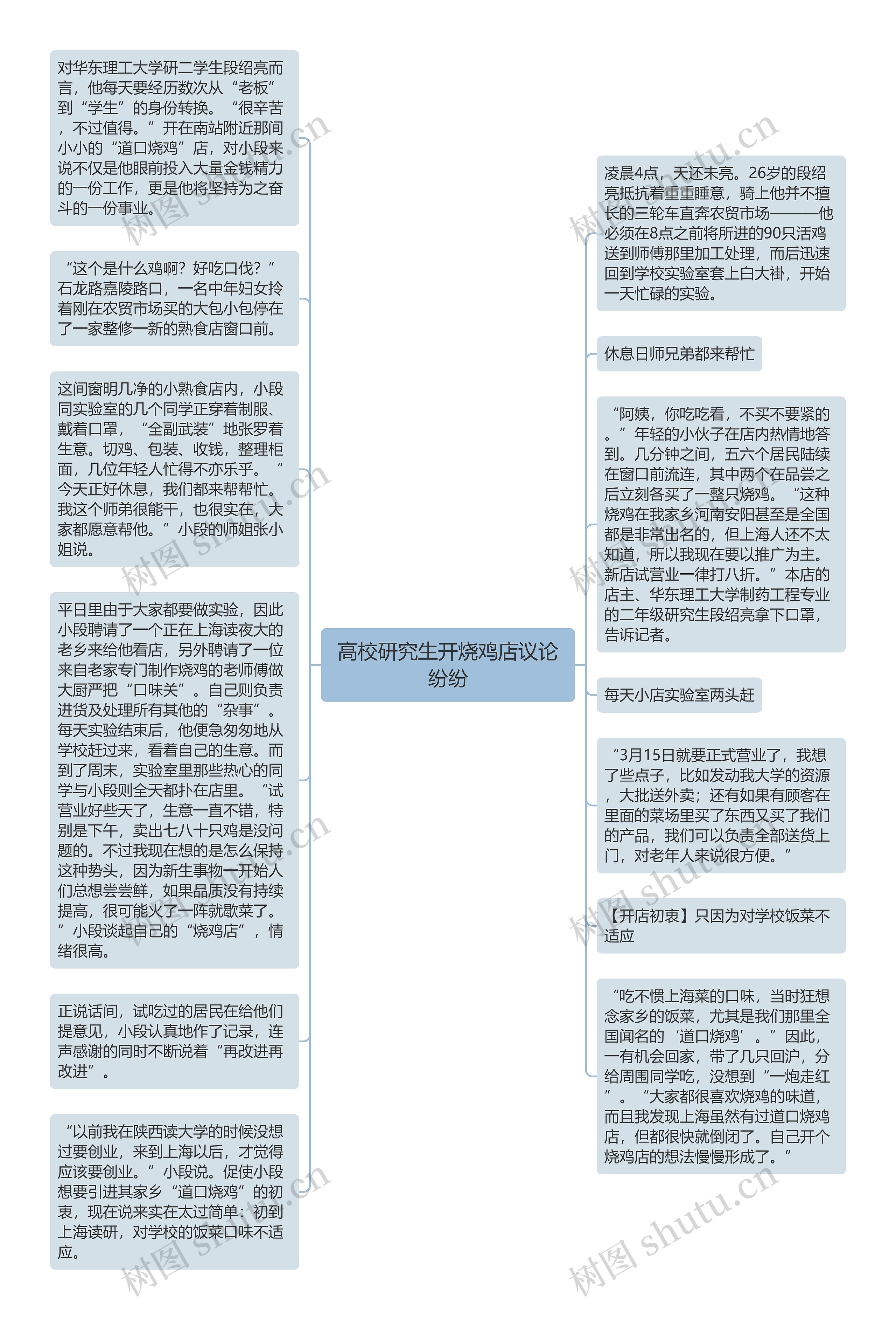 高校研究生开烧鸡店议论纷纷思维导图