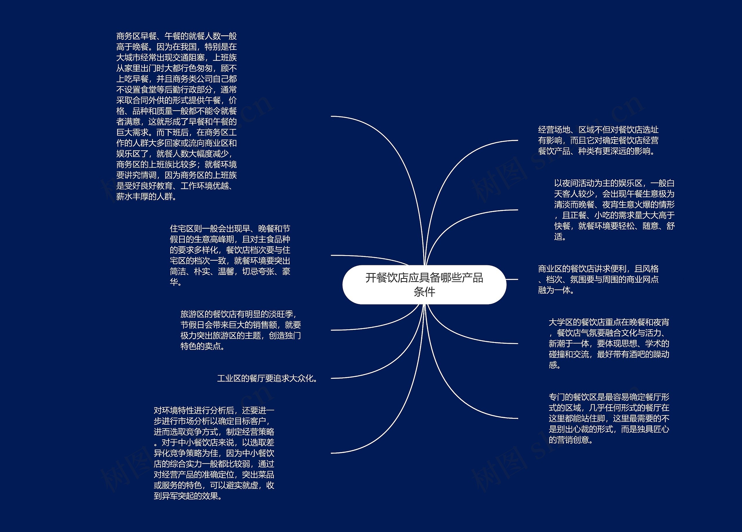 开餐饮店应具备哪些产品条件思维导图