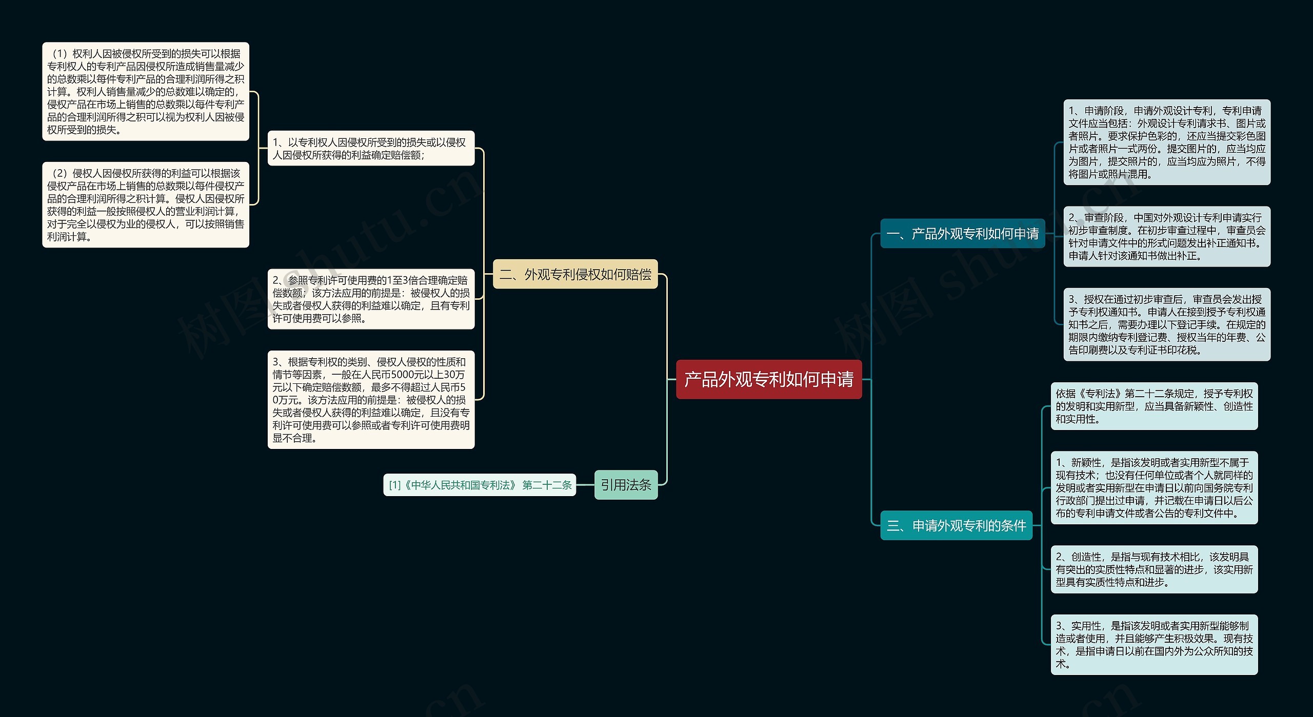 产品外观专利如何申请 产品外观专利如何申请