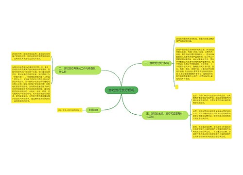 游戏发行发行权吗