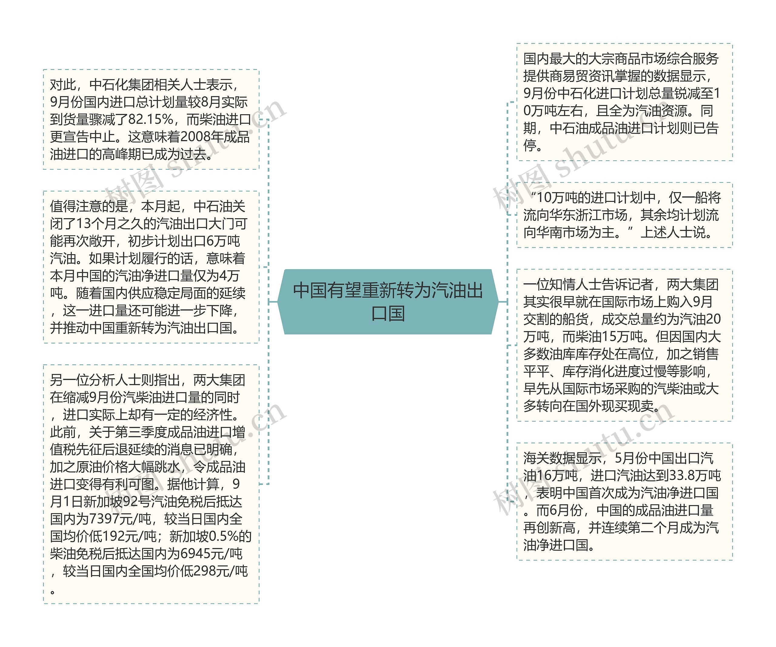 中国有望重新转为汽油出口国