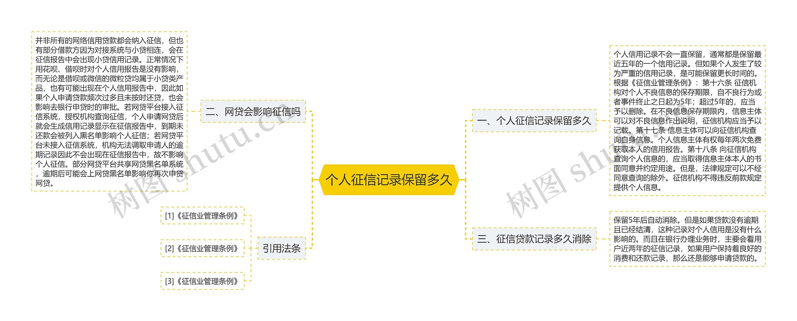 个人征信记录保留多久